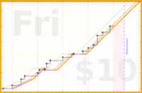 malakaiy/stepfootingym's progress graph