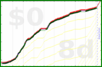 mbork/videogames's progress graph