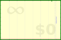 pjh/read's progress graph