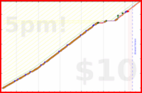 d/freshfry's progress graph