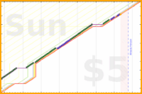 adriancasamonte/dmt's progress graph