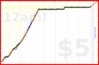 soliveiraigor/studying's progress graph