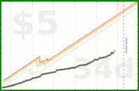 haribol/sugar-drinks's progress graph