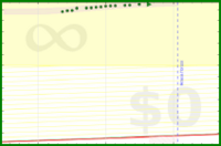 yebyenw/bike's progress graph