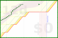 alys/good_breaks's progress graph
