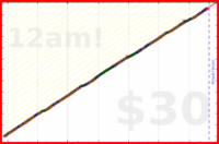 iris92/hours-planned's progress graph