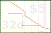rubygagotoku/glorialoan's progress graph