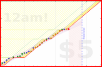 alys/stretches's progress graph
