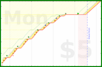 ken_vega/workouts's progress graph