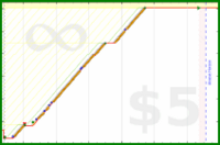olimay/citipati's progress graph