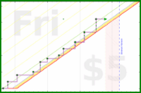 clarissalittler/processingphotos's progress graph