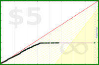 d/bab's progress graph