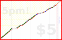 b/ramble's progress graph