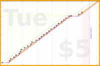 brittany1243/work-planning's progress graph