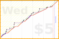 rubygagotoku/novelsonic's progress graph