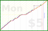 linux535/quitbadcheck's progress graph
