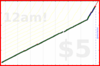 poisson/rolodex's progress graph