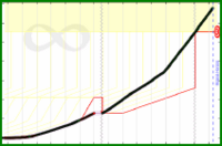 meta/revenue's progress graph