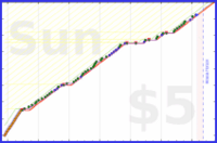 changyan/babynails's progress graph