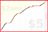 tris/livingspace's progress graph