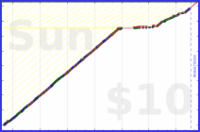 shanaqui/yoghurts's progress graph