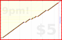narthur/retainer's progress graph