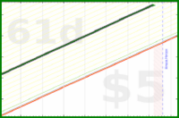 vikraman/fb_calories's progress graph