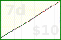 meta/wvi's progress graph