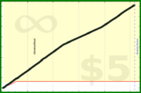 d/caloriefire's progress graph