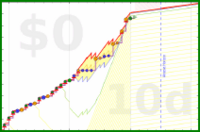 mbork/habits's progress graph