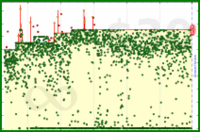 shanaqui/clockoff's progress graph