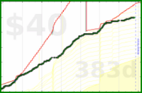 olimay/pork's progress graph