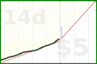 vikraman/rt_very_productive's progress graph