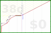 oulfis/change-places's progress graph