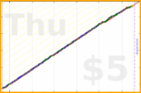 brittany1243/biofuel's progress graph