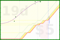 alys/pinned_emails's progress graph