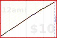 sprachprofi/likedsought's progress graph