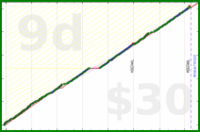 anirudh0102/strength's progress graph