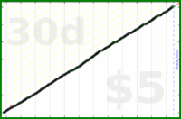 byorgey/dishes's progress graph