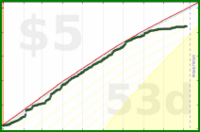 styrke/watching's progress graph