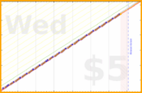 styrke/plank's progress graph