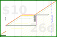 shanaqui/noworkathome's progress graph