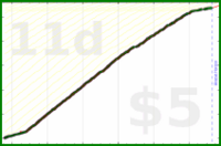 d/sptzero's progress graph
