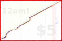pjpants/habitica's progress graph
