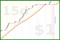 pjh/squats's progress graph