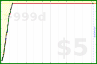 thailyn/french-lessons's progress graph