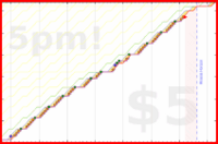 b/paperbox's progress graph