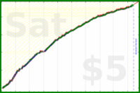 johnmarkos/pt's progress graph
