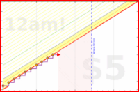 youarewhatyoudo/mindfulness's progress graph