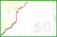 davidhm21/m_stairs_up's progress graph